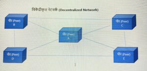 Decentralized network (विकेंद्रीकृत नेटवर्क)